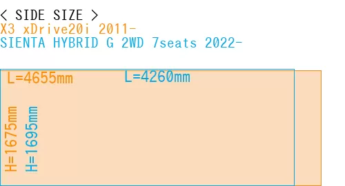 #X3 xDrive20i 2011- + SIENTA HYBRID G 2WD 7seats 2022-